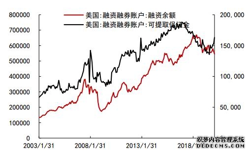 美股前瞻 三大股指期货续跌 美联储打压降息预期、AI泡沫担忧升温