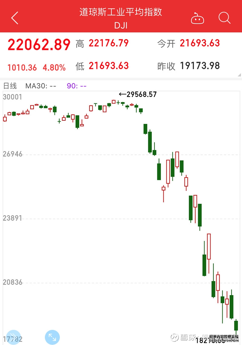 财闻早知道 中国对美国发起两项贸易壁垒调查 日韩股市今早盘均跌超5%