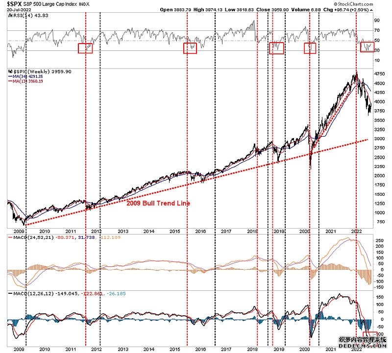 美股盘前：三大股指期货齐跌 伊朗称霍尔木兹海峡已经关闭