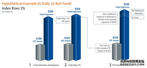 国际经济 _ 东方财富网