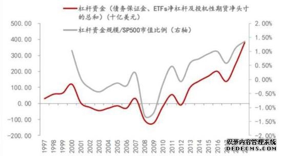 隔夜美股 三大指数延续昨日涨势 闪迪