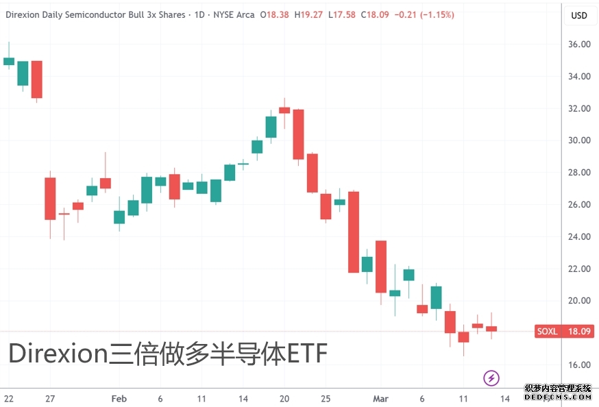 高盛交易员：美股已经做好本周回调的准备