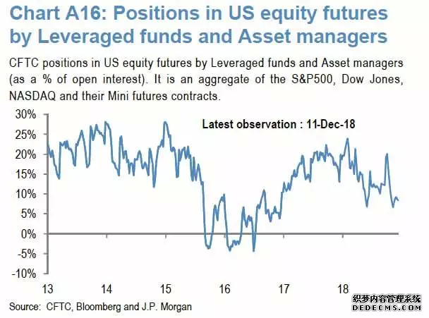 灵遁者：A股和全球主要股市的发展和现状
